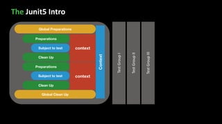 JUnit5 Custom TestEngines intro - version 2020-06 | PDF