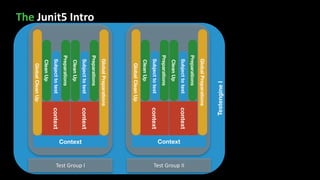 JUnit5 Custom TestEngines intro - version 2020-06 | PDF