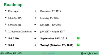 @sam_brannen#JavaOne #JUnit5
Roadmap
•  Prototype à December 2nd, 2015
•  5.0.0-ALPHA à February 1st, 2016
•  6 Milestones à July 2016 – July 2017
•  2-3 Release Candidates à July 2017 – August 2017
•  5.0.0 GA à September 10th, 2017 ✅
•  5.0.1 à Today! (October 3rd, 2017) ✅
 
