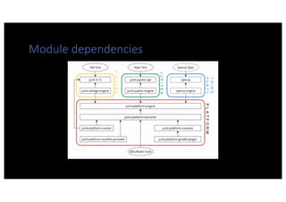 Module dependencies
 