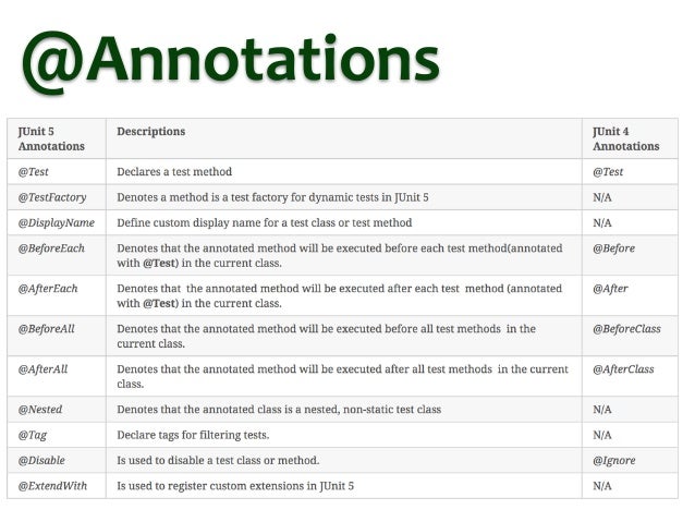 junit5 vs junit4