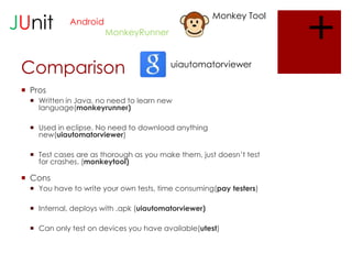 JUnit

Android

Monkey Tool
MonkeyRunner

Comparison

uiautomatorviewer

 Pros
 Written in Java, no need to learn new
language(monkeyrunner)
 Used in eclipse. No need to download anything
new(uiautomatorviewer)
 Test cases are as thorough as you make them, just doesn’t test
for crashes. (monkeytool)

 Cons
 You have to write your own tests, time consuming(pay testers)
 Internal, deploys with .apk (uiautomatorviewer)
 Can only test on devices you have available(utest)

+

 