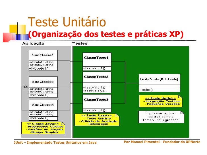 Implementando Testes Unitários em Java - Manoel Pimentel