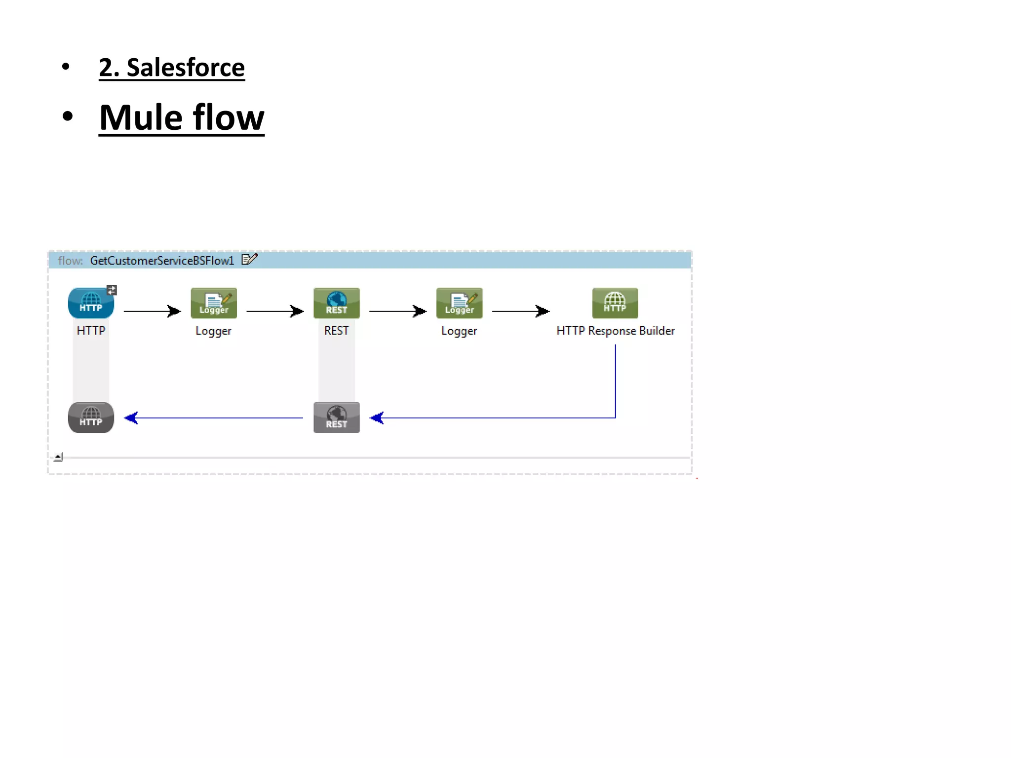 • 2. Salesforce
• Mule flow
 
