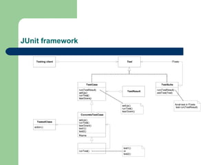 JUnit framework 