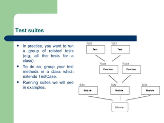 Test suites In practice, you want to run a group of related tests (e.g. all the tests for a class). To do so, group your test methods in a class which extends TestCase. Running suites we will see in examples. 