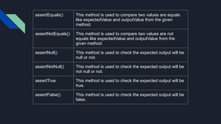 assertEquals() This method is used to compare two values are equals
like expectedValue and outputValue from the given
method.
assertNotEquals() This method is used to compare two values are not
equals like expectedValue and outputValue from the
given method.
assertNull() This method is used to check the expected output will be
null or not.
assertNotNull() This method is used to check the expected output will be
not null or not.
assertTrue This method is used to check the expected output will be
true.
assertFalse() This method is used to check the expected output will be
false.
 