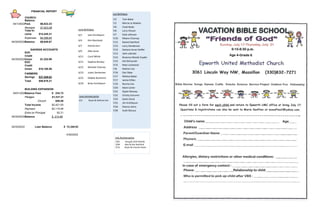 FINANCIAL REPORT
CHURCH
04/1/2022
Balance
Fwd. $6,822.23
Receipts $7,623.08
Total In-
come $14,445.31
Expenses $4,596.64
04/30/2022Balance $9,848.67
SAVINGS ACCOUNTS
04/30/2022
EOC
Credit
Union $1,222.99
EOC
Credit
Union $18,105.59
FARMERS
Savings $37,549.63
Total $56,878.21
BUILDING EXPANSION
04/01/202Balance Fwd. $ 234.72
Pledges $1,537.21
Church 650.00
Total Income $2,421.93
Payment $2,115.06
Extra on Principal 92.21
04/30/2022Balance $ 214.66
04/30/2022 $ 72,349.62
Loan Balance
4/30/2022
July Birthdays
7/2 Tom Baker
7/2 Merrie Jo Wadian
7/6 Chad Nodo
7/6 Larry Hinson
7/7 Kylie Johnson
7/10 Nikann Charney
7/12 Rachel Stanford
7/13 Larry Henderson
7/13 Darlene Arner Kieffer
7/13 John Labriola
7/13 Breanna Woods Snyder
7/15 Hal DeCeuster
7/15 Nate Lockwood
716 Nathan Cox
7/16 Dan Stipe
7/17 Melissa Baker
7/17 Janice Dillen
7/19 Norma Cox
7/20 Mark Carter
7/22 Skyler Ramsey
7/22 Christy Schumm
7/23 Sasha Stuck
7/25 Jim Krichbaum
7/26 Dianna Johns
7/30 Scott DeLuca
July Anniversaries
7/01 Doug & Vicki Nichols
7/09 Alan & Kim Stanford
7/13 Bryan & Frances Stuck
June Birthdays
6/2 Sam Krichbaum
6/4 Kim Mortland
6/7 Patrick Kerr
6/9 Allie Jones
6/11 Carol White
6/21 Daphne Brickey
6/22 Michael Charney
6/23 Justin Derheimer
6/25 Debbie Bushmire
6/29 Brian Krichbaum
June Anniversaries
6/2 Bryan & DeAnna Cox
 