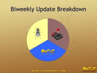 Biweekly Update Breakdown 