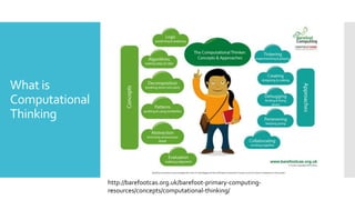 What is
Computational
Thinking
http://barefootcas.org.uk/barefoot-primary-computing-
resources/concepts/computational-thinking/
 