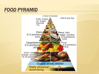 FOOD PYRAMID
 