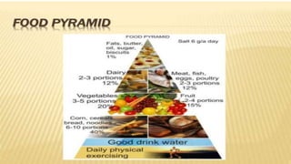 FOOD PIRAMID
 