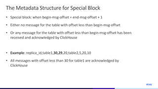 Real-time Data Ingestion from Kafka to ClickHouse with Deterministic Re ...