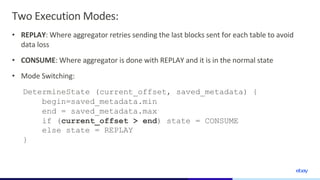 Real-time Data Ingestion from Kafka to ClickHouse with Deterministic Re ...