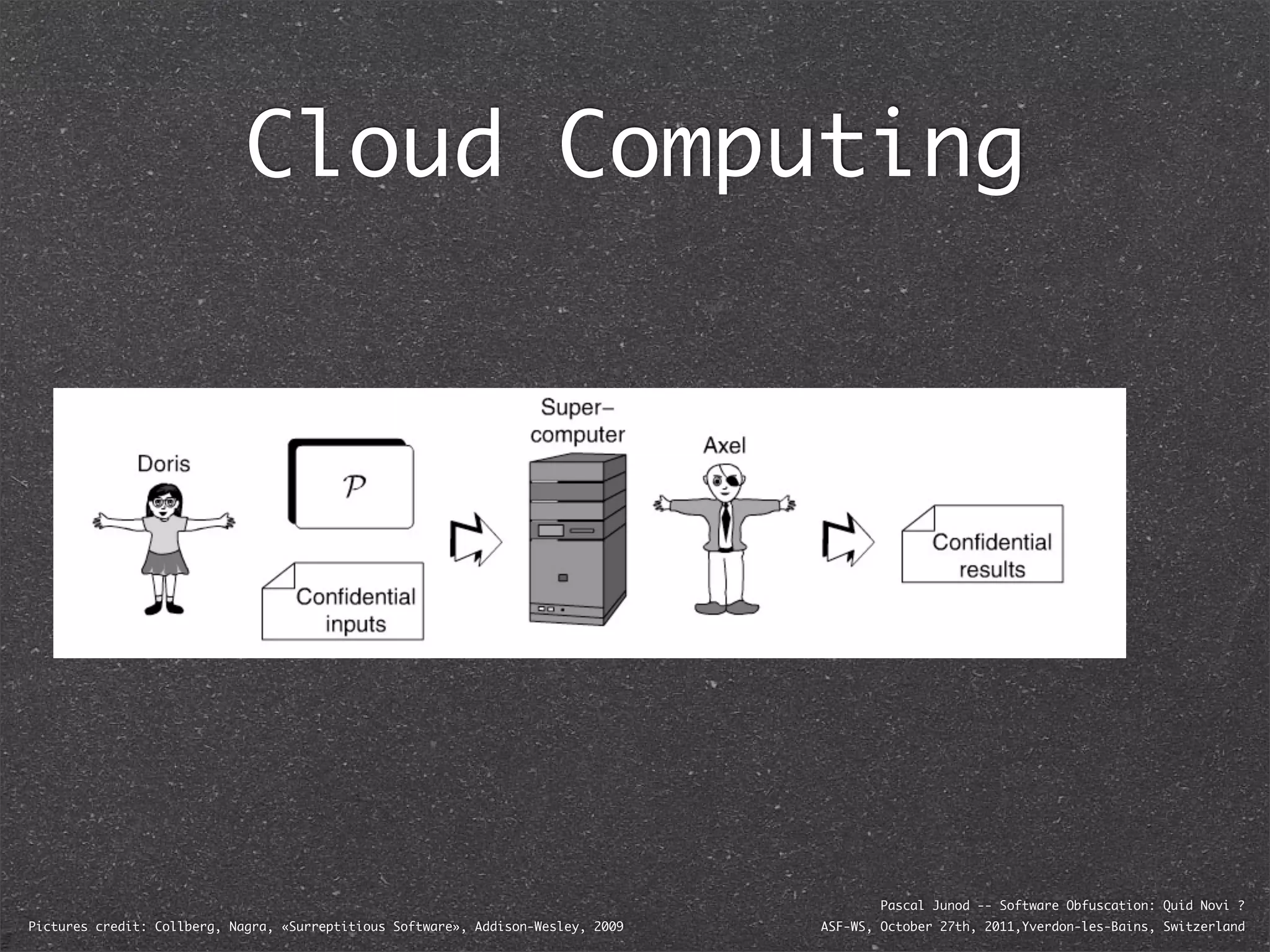 Cloud Computing




                                                                                           Pascal Junod -- Software Obfuscation: Quid Novi ?
Pictures credit: Collberg, Nagra, «Surreptitious Software», Addison-Wesley, 2009   ASF-WS, October 27th, 2011,Yverdon-les-Bains, Switzerland
 