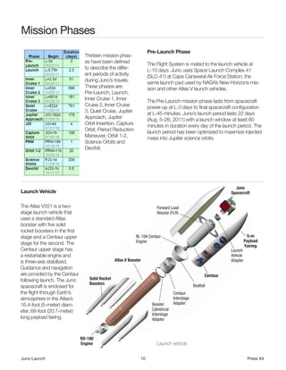 Mission Phases
                                                                     Pre-Launch Phase
                                 Thirteen mission phas-
                                 es have been defined                The Flight System is mated to the launch vehicle at
                                 to describe the differ-             L-10 days. Juno uses Space Launch Complex 41
                                 ent periods of activity             (SLC-41) at Cape Canaveral Air Force Station, the
                                 during Juno’s travels.              same launch pad used by NASA’s New Horizons mis-
                                 These phases are:                   sion and other Atlas V launch vehicles.
                                 Pre-Launch, Launch,
                                 Inner Cruise 1, Inner               The Pre-Launch mission phase lasts from spacecraft
                                 Cruise 2, Inner Cruise              power-up at L-3 days to final spacecraft configuration
                                 3, Quiet Cruise, Jupiter            at L-45 minutes. Juno’s launch period lasts 22 days
                                 Approach, Jupiter                   (Aug. 5–26, 2011) with a launch window at least 60
                                 Orbit Insertion, Capture            minutes in duration every day of the launch period. The
                                 Orbit, Period Reduction             launch period has been optimized to maximize injected
                                 Maneuver, Orbit 1-2,                mass into Jupiter science orbits.
                                 Science Orbits and
                                 Deorbit.




 
                                                                                                                     Juno
Launch Vehicle                                                                                                     Spacecraft


The Atlas V551 is a two-                                                  Forward Load
stage launch vehicle that                                                 Reactor (FLR)
uses a standard Atlas
booster with five solid
rocket boosters in the first
stage and a Centaur upper                                     RL 10A Centaur                                                   5-m
                                                              Engine                                                         Payload
stage for the second. The
                                                                                                                             Fairing
Centaur upper stage has                                                                                            Launch
a restartable engine and                                                                                           Vehicle
is three-axis stabilized.                         Atlas V Booster                                                  Adapter
Guidance and navigation
are provided by the Centaur                                                                              Centaur
following launch. The Juno         Solid Rocket
                                   Boosters                                                       Boattail
spacecraft is enclosed for
the flight through Earth’s                                                           Centaur
atmosphere in the Atlas’s                                                            Interstage
16.4-foot (5-meter) diam-                                              Booster       Adapter
eter, 68-foot (20.7-meter)                                             Cylindrical
                                                                       Interstage
long payload fairing.                                                  Adapter



                               RD-180
                               Engine                                     Launch vehicle

Juno Launch                                                     10                                                            Press Kit
 