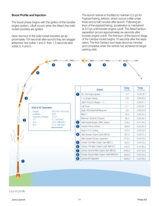 Boost Profile and Injection                                      The launch vehicle is throttled to maintain 2.5 g’s for
                                                                   Payload Fairing Jettison, which occurs a little under
  The boost phase begins with the ignition of the booster          three-and-a-half minutes after launch. Following jet-
  engine system. Liftoff occurs when the Atlas’s five solid        tison of the payload fairing, acceleration is maintained
  rocket boosters are ignited.                                     at 5.0 g’s until booster engine cutoff. The Atlas/Centaur
                                                                   separation occurs approximately six seconds after
  Upon burnout of the solid rocket boosters (at ap-                booster engine cutoff. The first burn of the second stage
  proximately 104 seconds after launch) they are stagger           of the Centaur rocket begins 10 seconds after the sepa-
  jettisoned: first solids 1 and 2, then 1.5 seconds later,        ration. The first Centaur burn lasts about six minutes
  solids 3, 4 and 5.                                               and completes when the vehicle has achieved its target
                                                                   parking orbit.




Launch profile

  Juno Launch                                                 11                                                   Press Kit
 