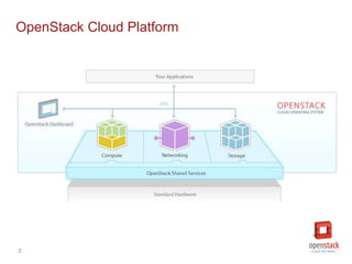 2
OpenStack Cloud Platform
 
