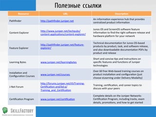 Juniper Learning Path Настраиваем оборудование Juniper. Основы JunOS за одно занятие | PDF