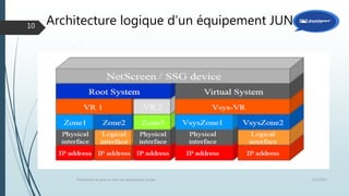 Architecture logique d’un équipement JUNIPER
12/1/2015Présentation et prise en main des équipements Juniper
10
 