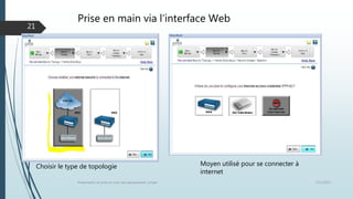 Prise en main via l’interface Web
12/1/2015Présentation et prise en main des équipements Juniper
21
Moyen utilisé pour se connecter à
internet
Choisir le type de topologie
 