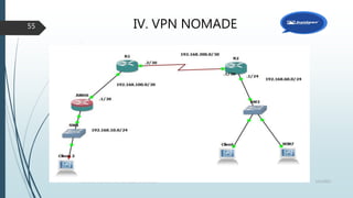 IV. VPN NOMADE
12/1/2015Présentation et prise en main des équipements Juniper
55
 
