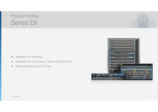Thomas Moegli
๏ Appliances de switching
๏ Déployés pour les bureaux, Campus et Data Center
๏ Bande passante jusqu’à 6.2 Tbps
Product Portfolio
Series EX
10
 