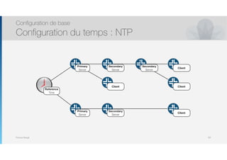 Thomas Moegli
Configuration de base
Configuration du temps : NTP
102
R3
Primary
Server
Secondary
Server
Client
Secondary
Server
Client
Primary
Server
Secondary
Server
Client
Client
Reference
Time
 