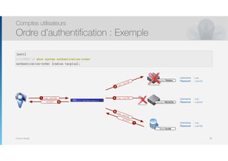 Thomas Moegli
Comptes utilisateurs
Ordre d’authentification : Exemple
98
[edit]
root@SRX-1# show system authentication-order
authentication-order [radius tacplus];
SSG 140
POWER HA
STATUS ALARM
PIM 1 PIM 3
PIM 2 PIM 4 RESET USB CONSOLE AUX 10/100
0/8
TX/RX LINK
0/9
TX/RX LINK
0/4
TX/RX LINK
0/5
TX/RX LINK
0/6
TX/RX LINK
0/7
TX/RX LINK
0/0
TX/RX LINK
0/1
TX/RX LINK
0/2
TX/RX LINK
0/3
TX/RX LINK
10/100/1000
Serveur Radius
Serveur TACACS+
Base locale
Username : lab
Password : lab123
Username : lab
Password : lab456
Username : lab
Password : lab789
lab, lab789
lab, lab789
lab, lab789
lab, lab789
ACCEPT
ACCEPT
1
8
2
4
6
7
 