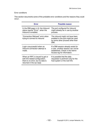 DMI Solutions Guide
- 122 - Copyright © 2013, Juniper Networks, Inc.
Error conditions
This section documents some of the probable error conditions and the reasons they could
occur.
Error Possible reason
In the DMI page in UI, the Inbound
status reports “Error”, when the
Inbound is enabled.
The port configured for inbound
might already be in use by another
process.
“Connection Refused” error when
trying to connect to inbound
The inbound might not have been
enabled or the port might be used
by some other process other than
DMI.
Login unsuccessful when an
inbound connection attempt is
made.
If a DMI session already exists for
a user, another session can not be
established. Check in the Admin
Access log for information.
When an RPC is issued to get or
edit IVS related configuration,
there is no error, but no data is
returned in the rpc-reply
It is possible that the data
requested is pertinent only for the
host system or the root IVS.
 
