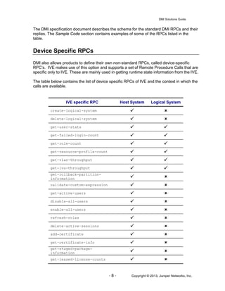 DMI Solutions Guide
- 8 - Copyright © 2013, Juniper Networks, Inc.
The DMI specification document describes the schema for the standard DMI RPCs and their
replies. The Sample Code section contains examples of some of the RPCs listed in the
table.
Device Specific RPCs
DMI also allows products to define their own non-standard RPCs, called device-specific
RPC’s. IVE makes use of this option and supports a set of Remote Procedure Calls that are
specific only to IVE. These are mainly used in getting runtime state information from the IVE.
The table below contains the list of device specific RPCs of IVE and the context in which the
calls are available.
IVE specific RPC Host System Logical System
create-logical-system  
delete-logical-system  
get-user-stats  
get-failed-login-count  
get-role-count  
get-resource-profile-count  
get-vlan-throughput  
get-ivs-throughput  
get-rollback-partition-
information  
validate-custom-expression  
get-active-users  
disable-all-users  
enable-all-users  
refresh-roles  
delete-active-sessions  
add-certificate  
get-certificate-info  
get-staged-package-
information  
get-leased-license-counts  
 