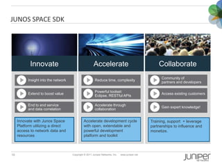 An In-Depth Look at Junos Space SDK | PPTX