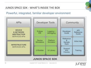 An In-Depth Look at Junos Space SDK | PPTX