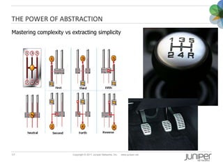 An In-Depth Look at Junos Space SDK | PPTX