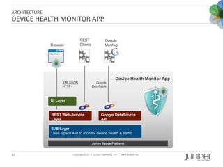 Junos Json An In-Depth Look at Junos Space SDK | PPTX