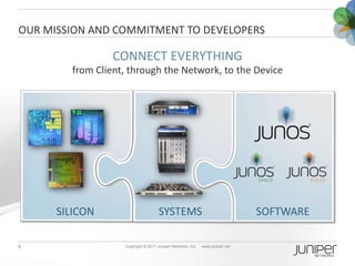 An In-Depth Look at Junos Space SDK | PPTX