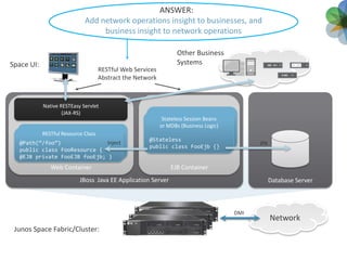 ANSWER:
                             Add network operations insight to businesses, and
                                  b...