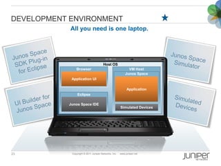 DEVELOPMENT ENVIRONMENT
            All you need is one laptop.




                                       Host OS
       ...