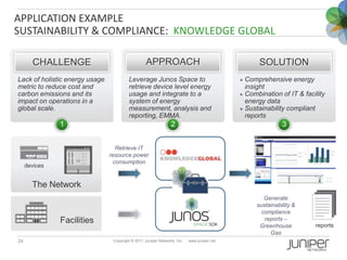 APPLICATION EXAMPLE
SUSTAINABILITY & COMPLIANCE: KNOWLEDGE GLOBAL

       CHALLENGE                                   APPR...