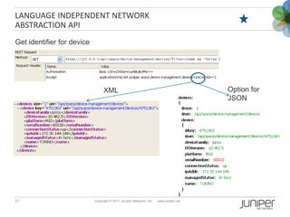 LANGUAGE INDEPENDENT NETWORK
ABSTRACTION API
Get identifier for device

                https://127.0.0.1/api/space/device...