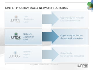 JUNIPER PROGRAMMABLE NETWORK PLATFORMS

           User
                                                                  ...