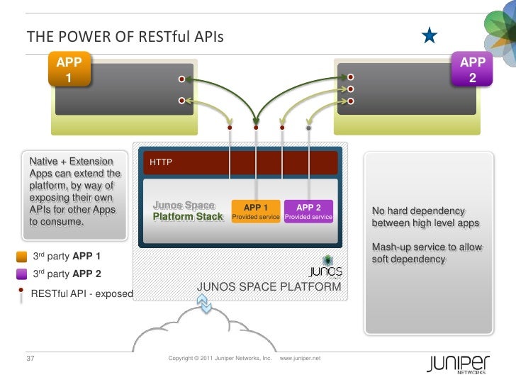 An In-Depth Look at Junos Space SDK