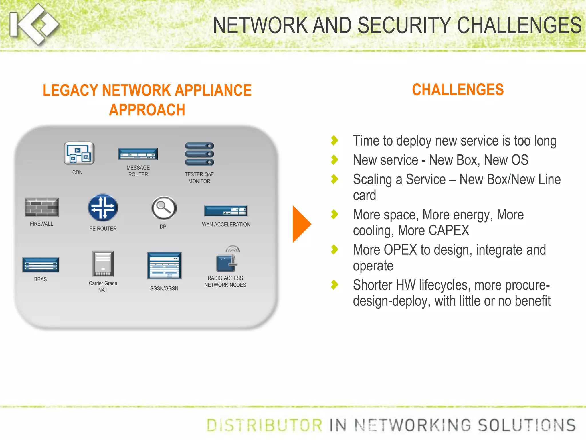 NETWORK AND SECURITY CHALLENGES
LEGACY NETWORK APPLIANCE
APPROACH
Carrier Grade
NAT
FIREWALL
MESSAGE
ROUTER
DPI
SGSN/GGSN
WAN ACCELERATION
PE ROUTER
CDN
BRAS
TESTER QoE
MONITOR
RADIO ACCESS
NETWORK NODES
Time to deploy new service is too long
New service - New Box, New OS
Scaling a Service – New Box/New Line
card
More space, More energy, More
cooling, More CAPEX
More OPEX to design, integrate and
operate
Shorter HW lifecycles, more procure-
design-deploy, with little or no benefit
CHALLENGES
 