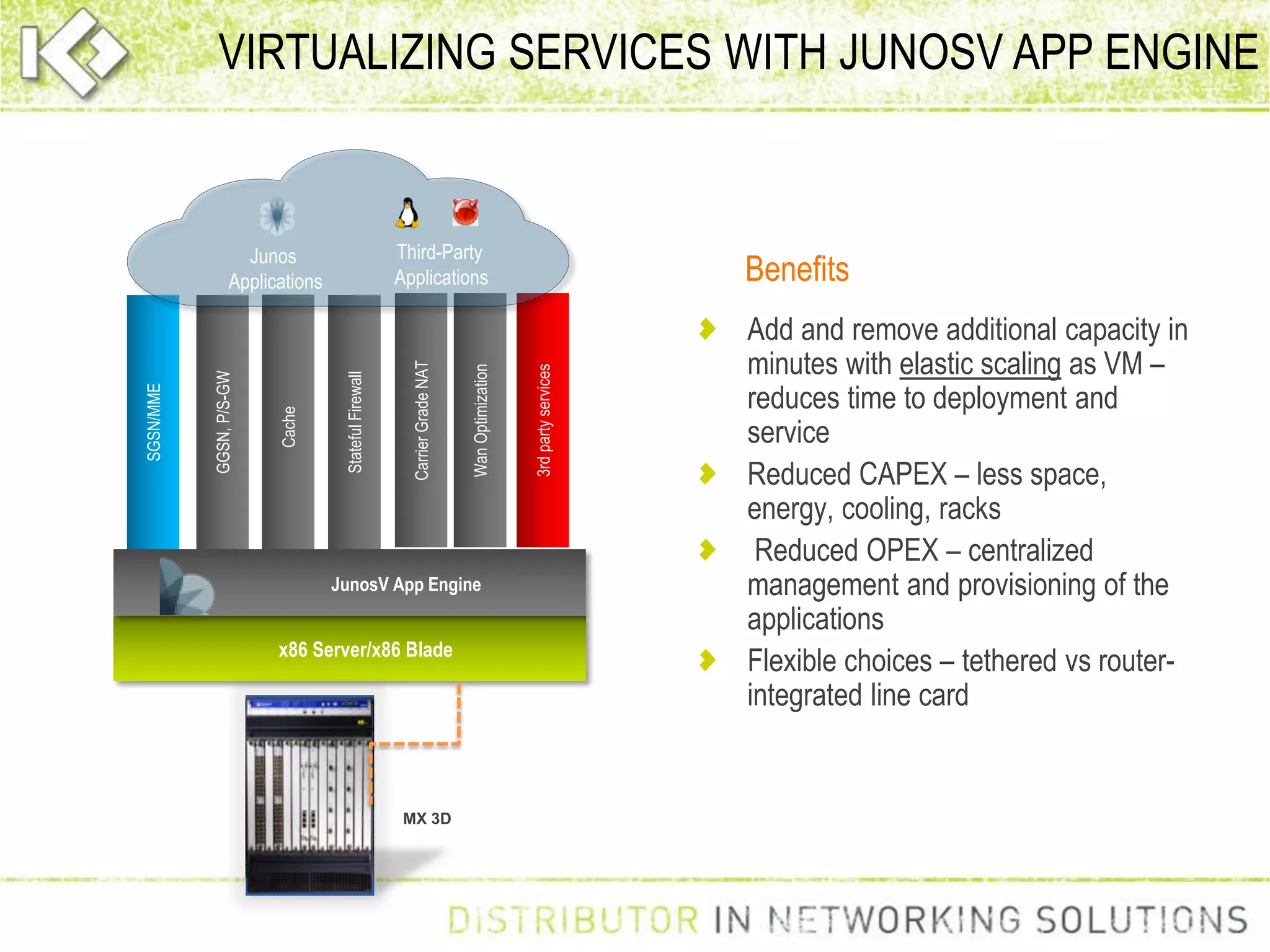 Add and remove additional capacity in
minutes with elastic scaling as VM –
reduces time to deployment and
service
Reduced CAPEX – less space,
energy, cooling, racks
Reduced OPEX – centralized
management and provisioning of the
applications
Flexible choices – tethered vs router-
integrated line card
Benefits
x86 Server/x86 Blade
SGSN/MME
GGSN,P/S-GW
Cache
StatefulFirewall
CarrierGradeNAT
WanOptimization
3rdpartyservices
JunosV App Engine
VIRTUALIZING SERVICES WITH JUNOSV APP ENGINE
MX 3D
Junos
Applications
Third-Party
Applications
 