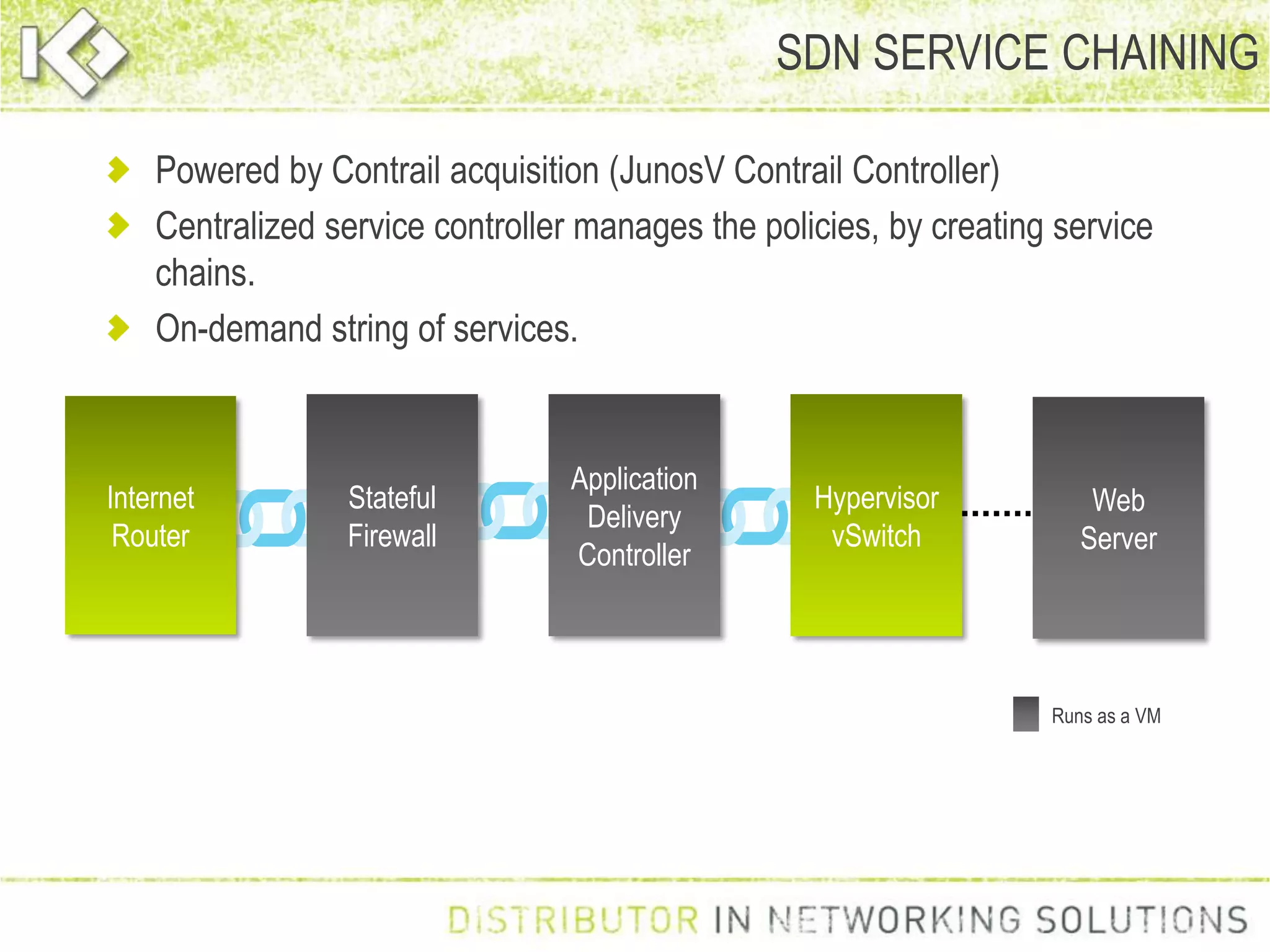 SDN SERVICE CHAINING
Runs as a VM
Web
Server
Stateful
Firewall
Application
Delivery
Controller
Hypervisor
vSwitch
Internet
Router
Powered by Contrail acquisition (JunosV Contrail Controller)
Centralized service controller manages the policies, by creating service
chains.
On-demand string of services.
 