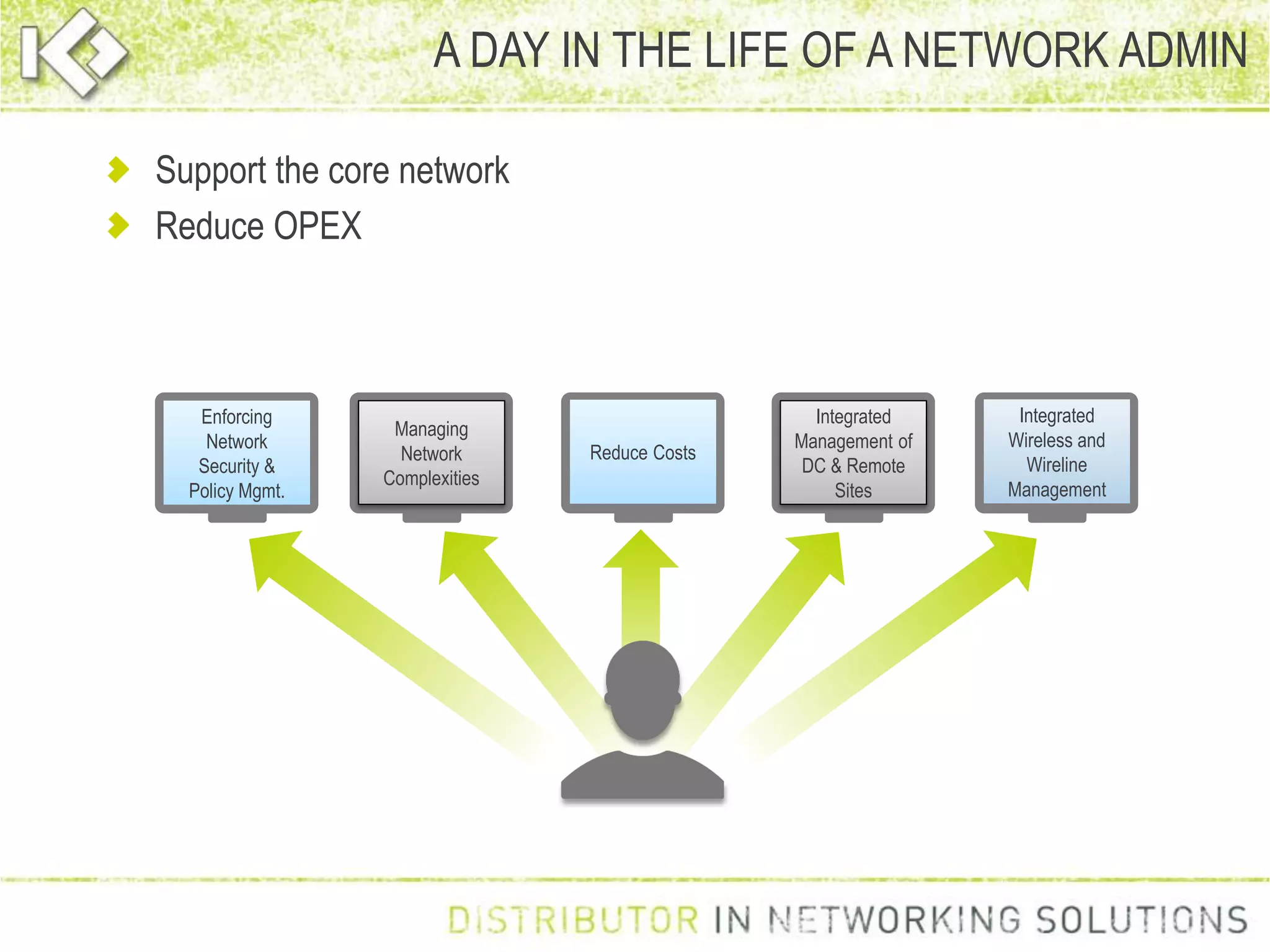 A DAY IN THE LIFE OF A NETWORK ADMIN
Integrated
Wireless and
Wireline
Management
Integrated
Management of
DC & Remote
Sites
Reduce Costs
Managing
Network
Complexities
Enforcing
Network
Security &
Policy Mgmt.
Support the core network
Reduce OPEX
 