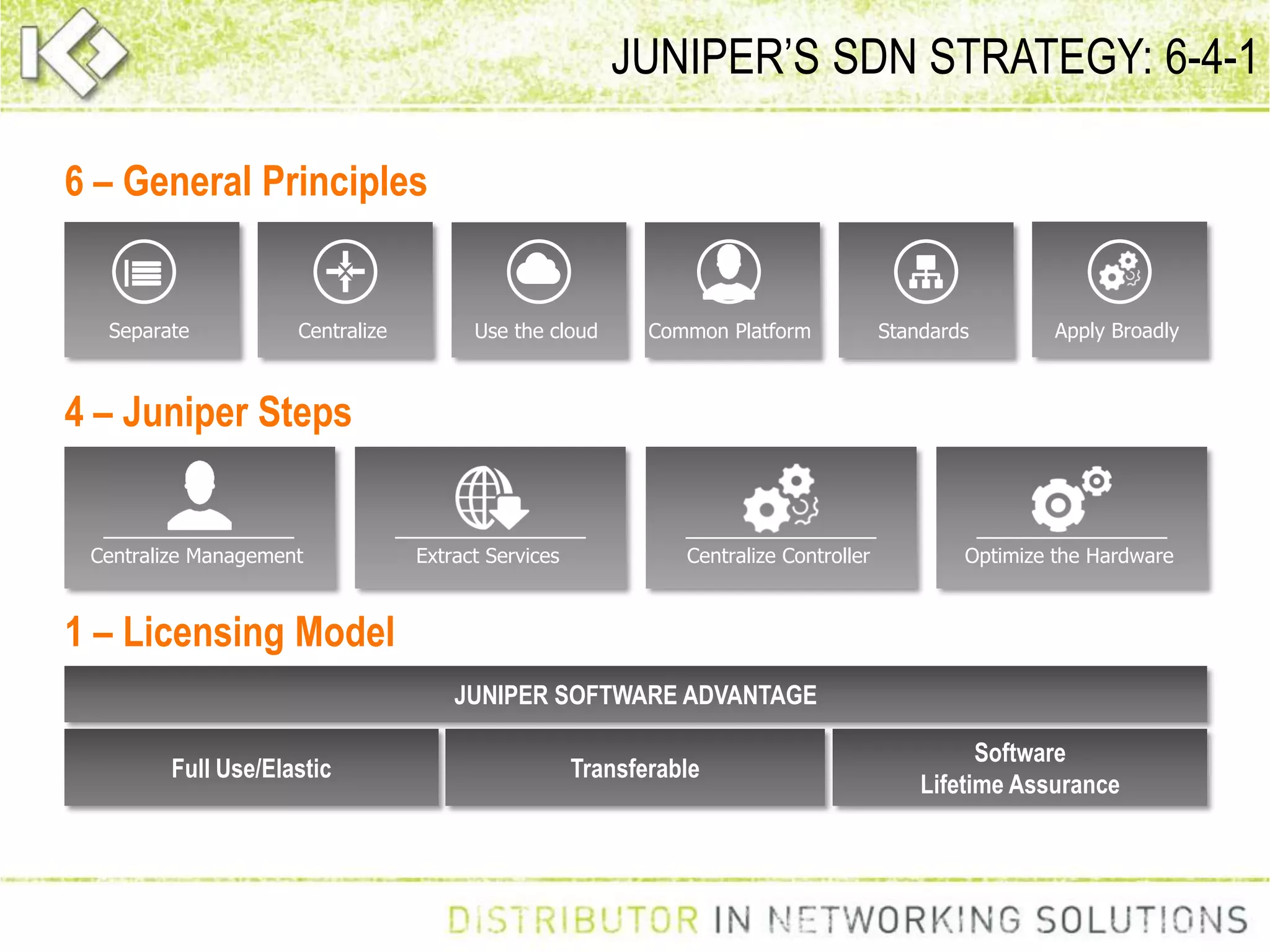 JUNIPER SOFTWARE ADVANTAGE
Centralize Management Extract Services Centralize Controller Optimize the Hardware
StandardsCentralizeSeparate Use the cloud Common Platform Apply Broadly
JUNIPER’S SDN STRATEGY: 6-4-1
6 – General Principles
4 – Juniper Steps
1 – Licensing Model
Full Use/Elastic Transferable
Software
Lifetime Assurance
 