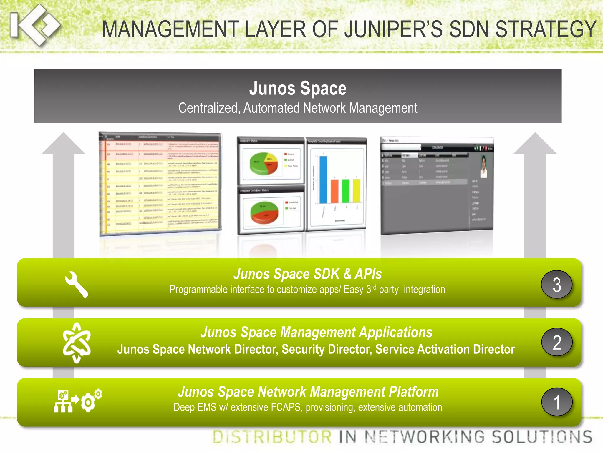 MANAGEMENT LAYER OF JUNIPER’S SDN STRATEGY
Junos Space Network Management Platform
Deep EMS w/ extensive FCAPS, provisioning, extensive automation
Junos Space Management Applications
Junos Space Network Director, Security Director, Service Activation Director
Junos Space SDK & APIs
Programmable interface to customize apps/ Easy 3rd party integration
Junos Space
Centralized, Automated Network Management
1
2
3
 