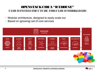 OPENSTACK CIRCA “ICEHOUSE” 
CLOUD INFRASTRUCTURE FOR CLOUD WORKLOADS 
● Modular architecture, designed to easily scale out 
● Based on (growing) set of core services 
OPENSTACK TORONTO 6 | STEPHEN GORDON 
 