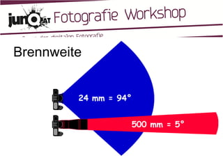 Brennweite 